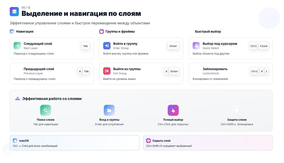 Слои комбинации Figma